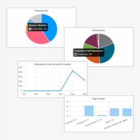 image representing the Aggregated Data Visualizations Feature for the Reporter Application